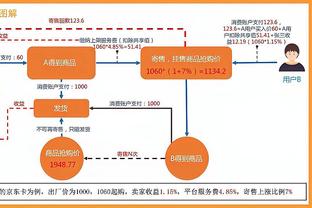 拜仁vs不莱梅首发：凯恩、萨内先发，科曼、穆西亚拉出战